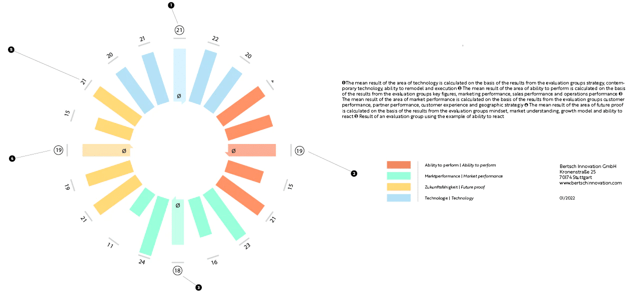 image_market performance wheel
