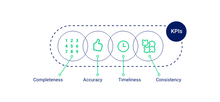 Improving Data Quality