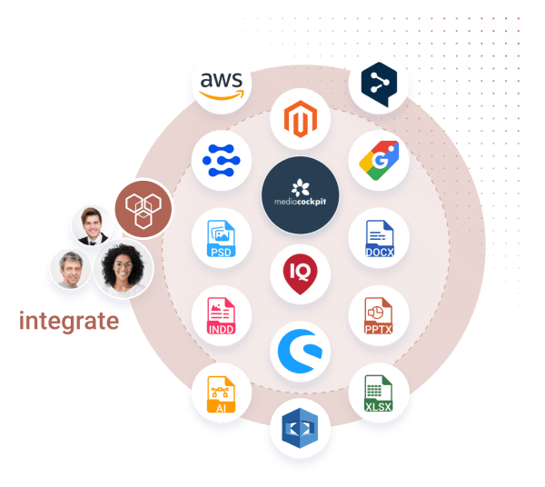 integrations in mediacockpit