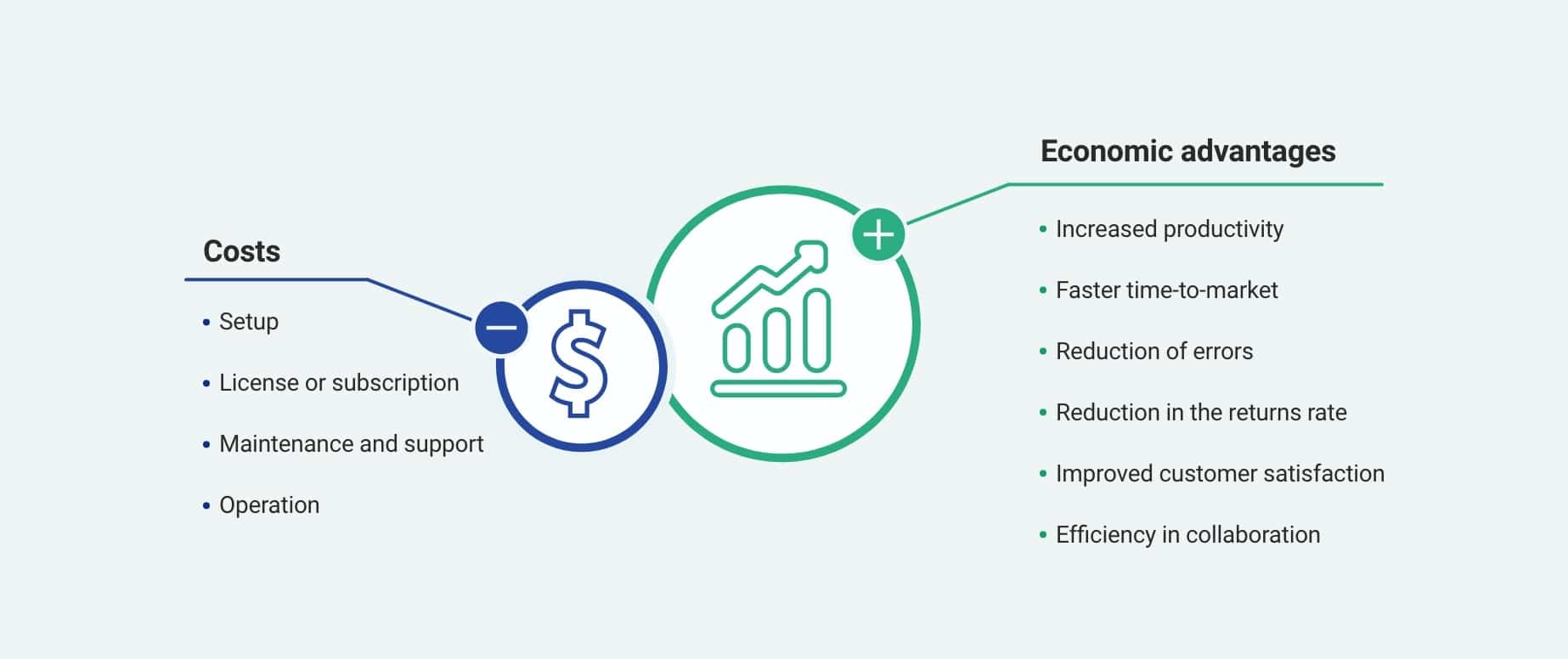 costs and advantages PIM