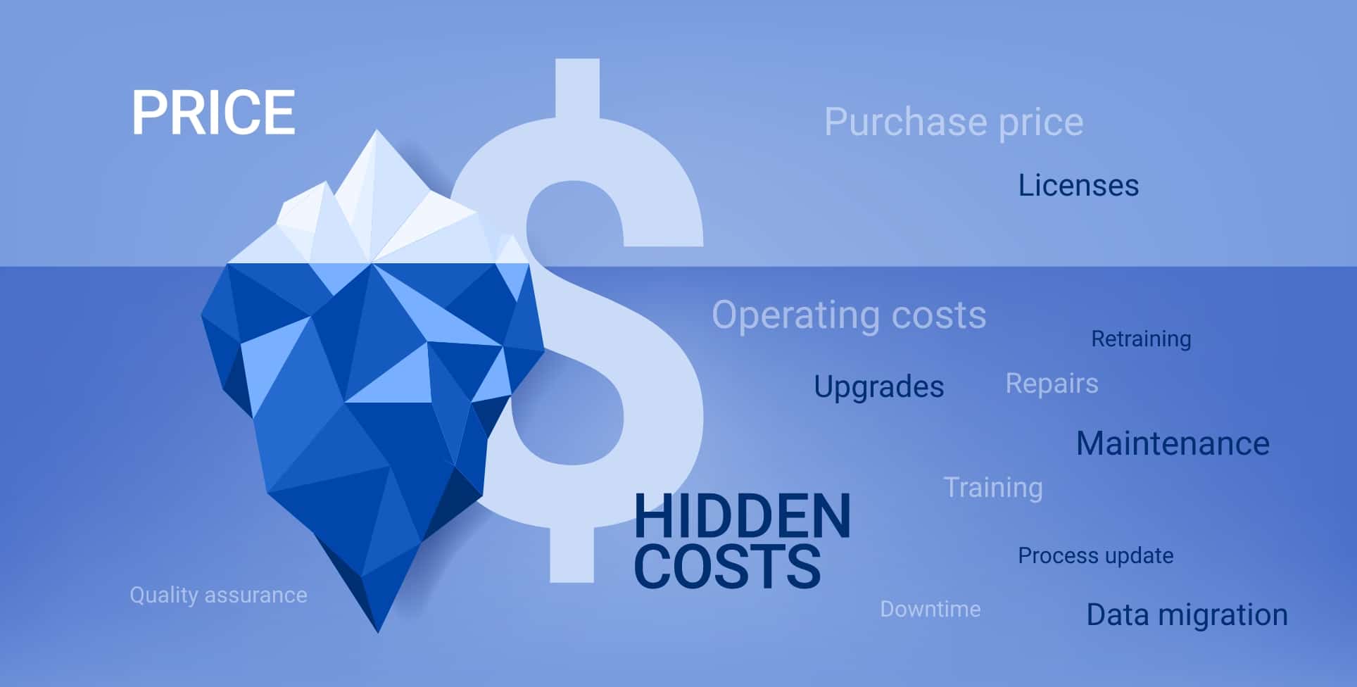 Total Cost of Ownership