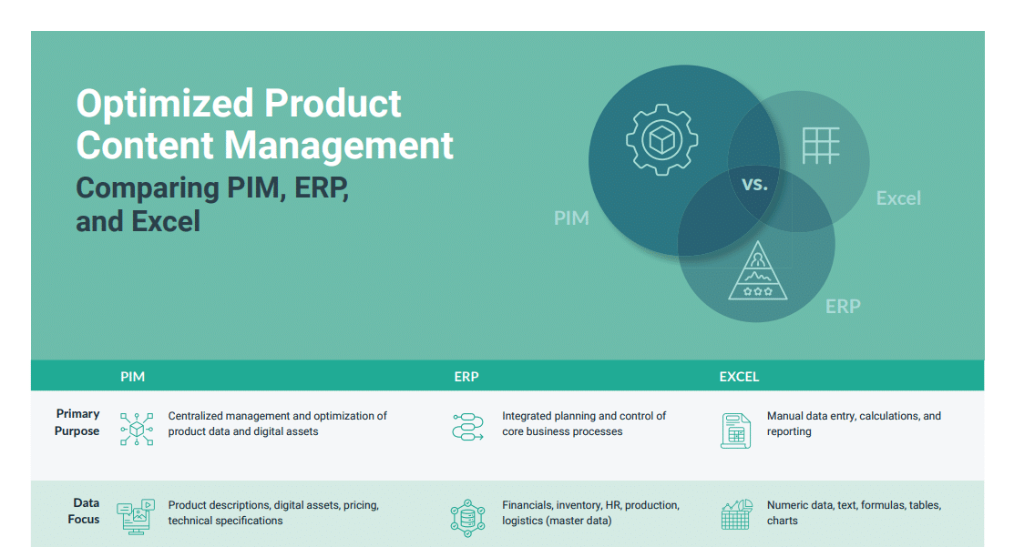 Overview: PIM, ERP, Excel