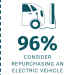 purchase of an electric car