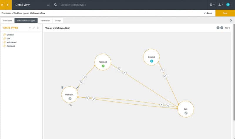 visual workflows