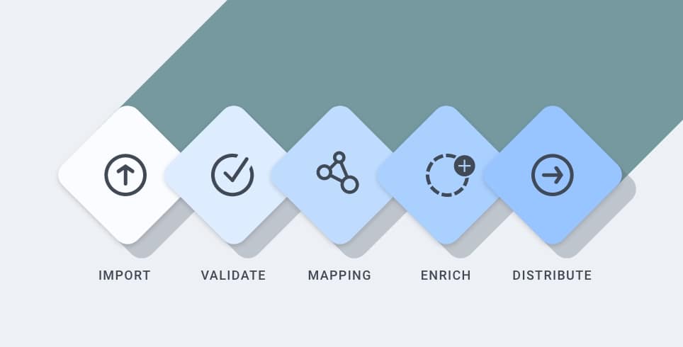 Onboarding Data Quality