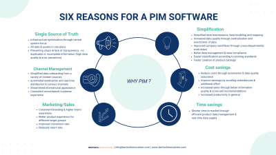 reasons for PIM software