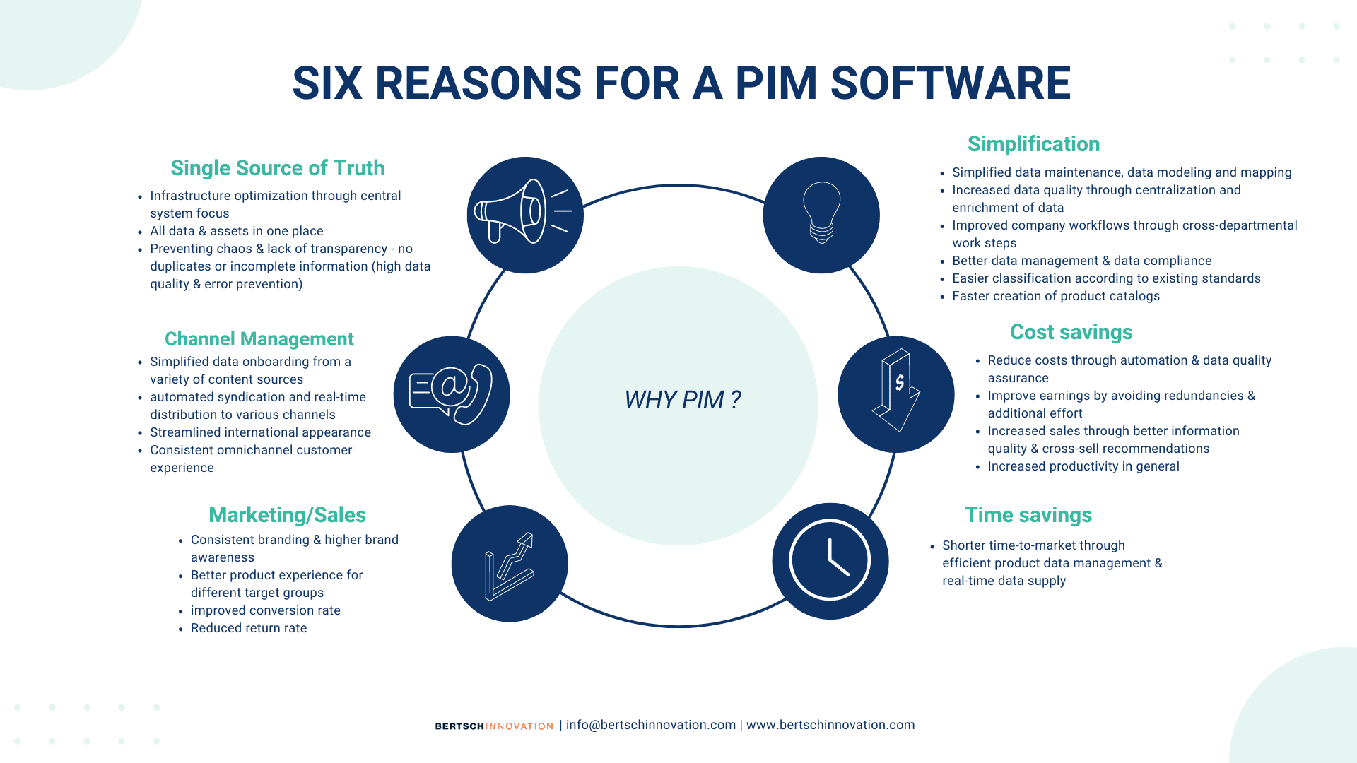 reasons for PIM