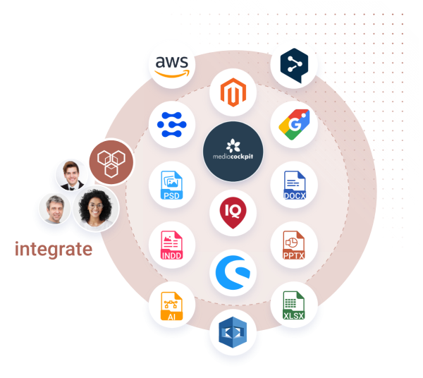 integrations in mediacockpit