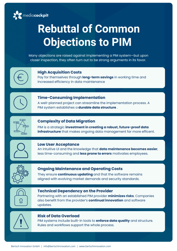 Rebuttal of Objections to PIM