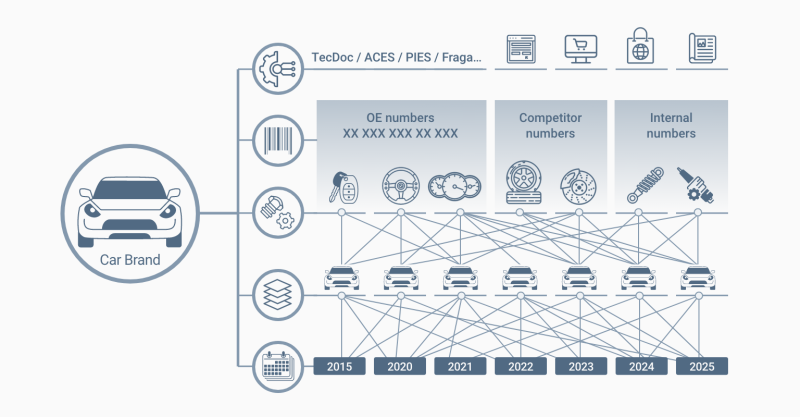 data logic in IAM data logic in IAM