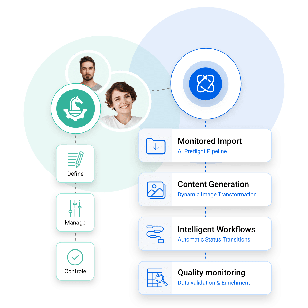 strategy and workflows strategy and workflows