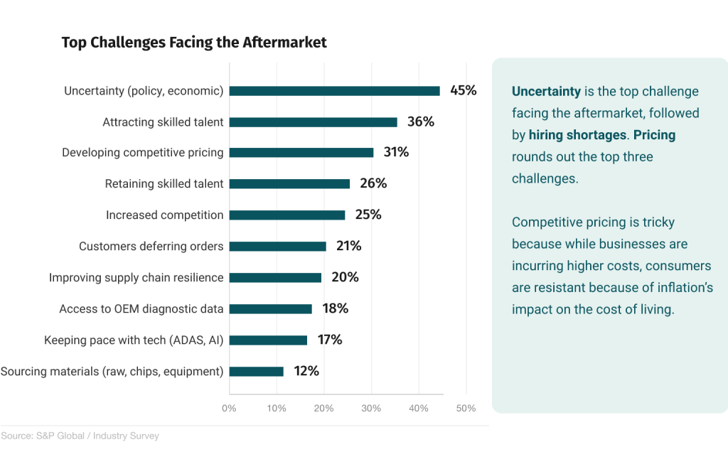 Challenges in IAM