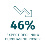 declining purchasing power declining purchasing power