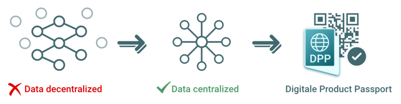 DPP data base