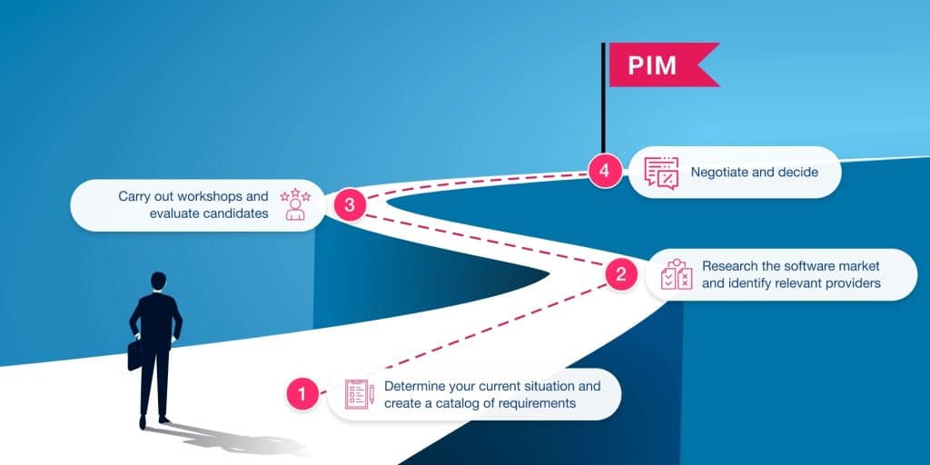 PIM evaluation 4 tips