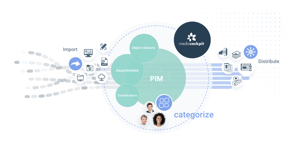 PIM & DAM software for product managers - overview