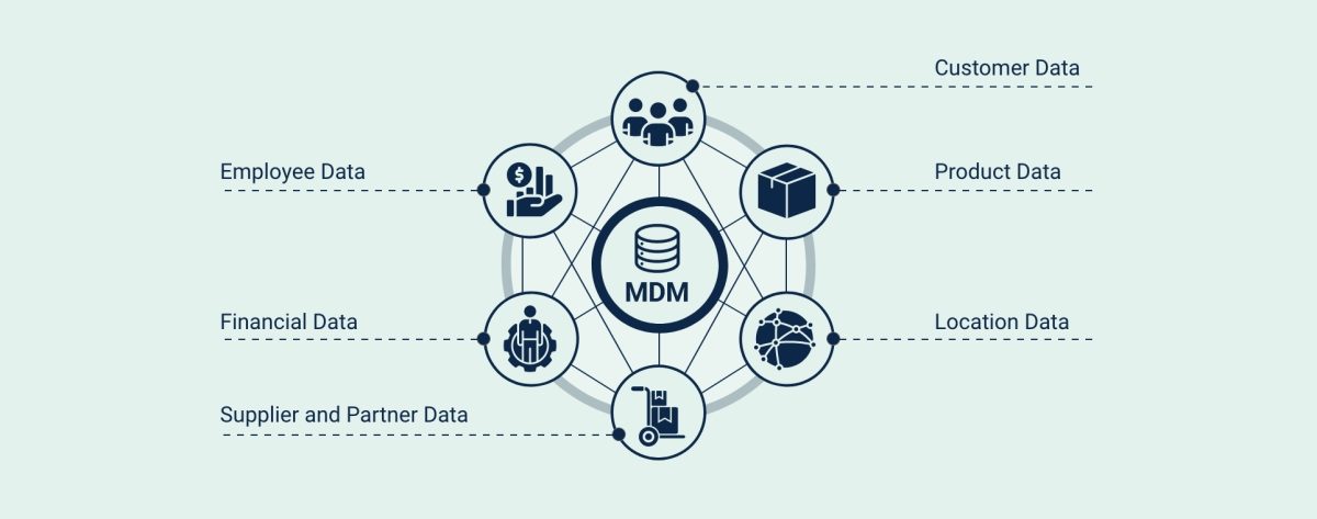 What is Master Data Management (MDM)? Definition and Meaning