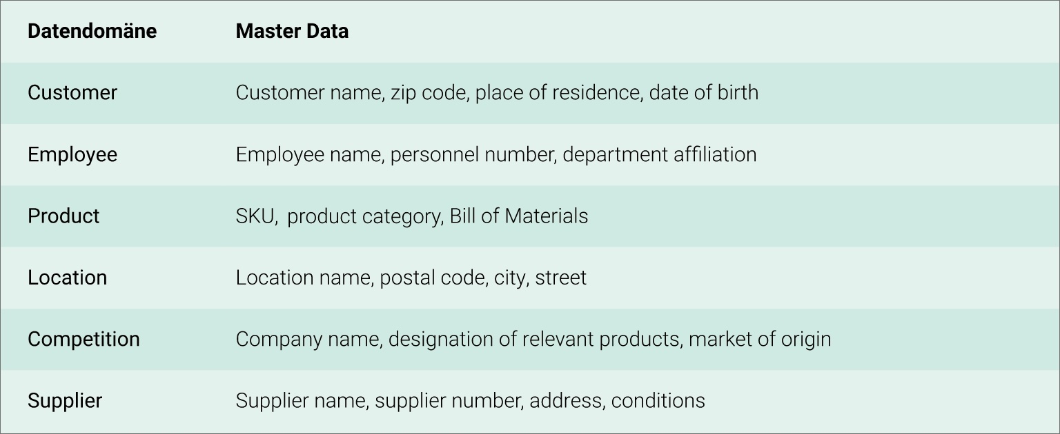 example of data domains