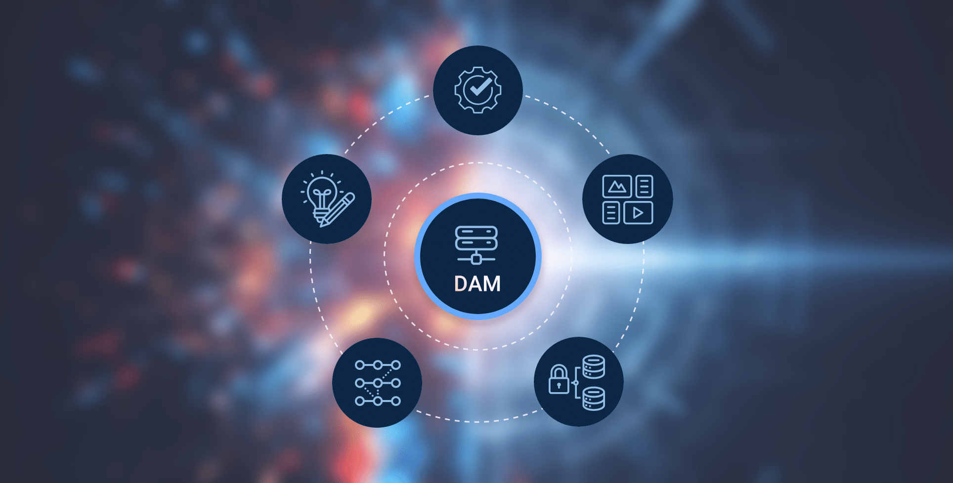 Was ist Digital Asset Management