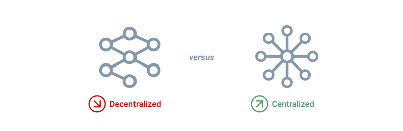 decentralized vs centralized