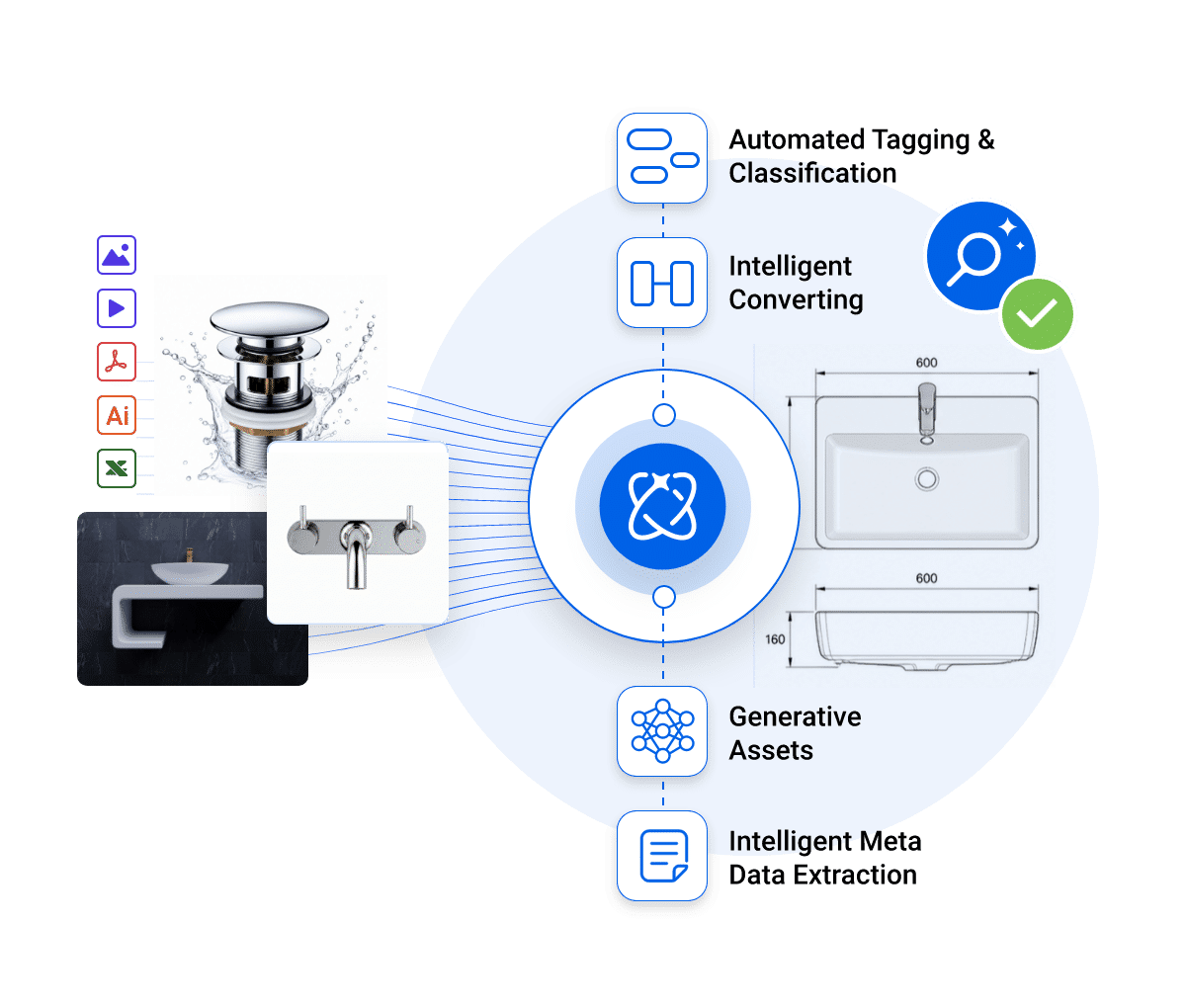 Optimizing digital assets Optimizing digital assets