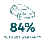 warranty 84% without warranty