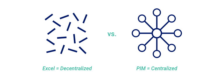 Die Grenzen von Excel und Vorteile von PIM