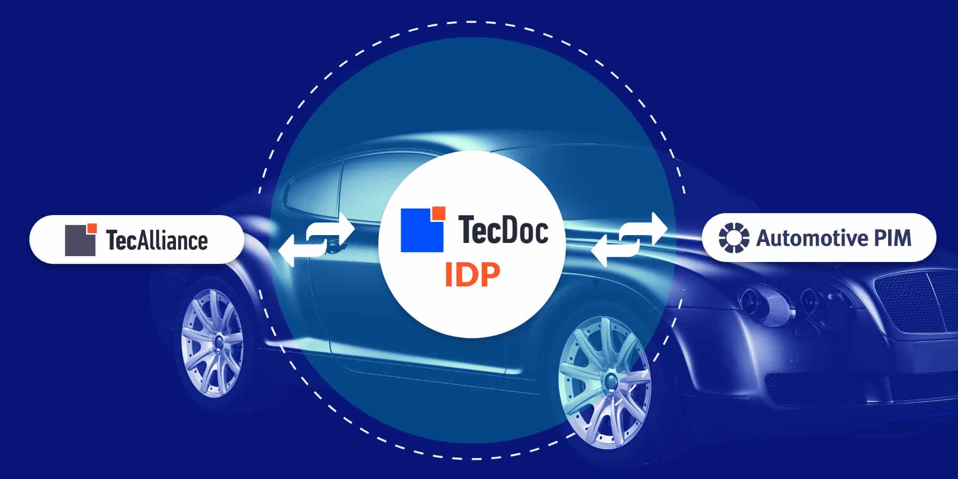 IDP Schnittstelle zwischen TecDoc und APIM