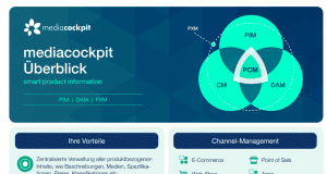 Übersicht mediacockpit