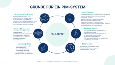 Gründe für ein PIM System