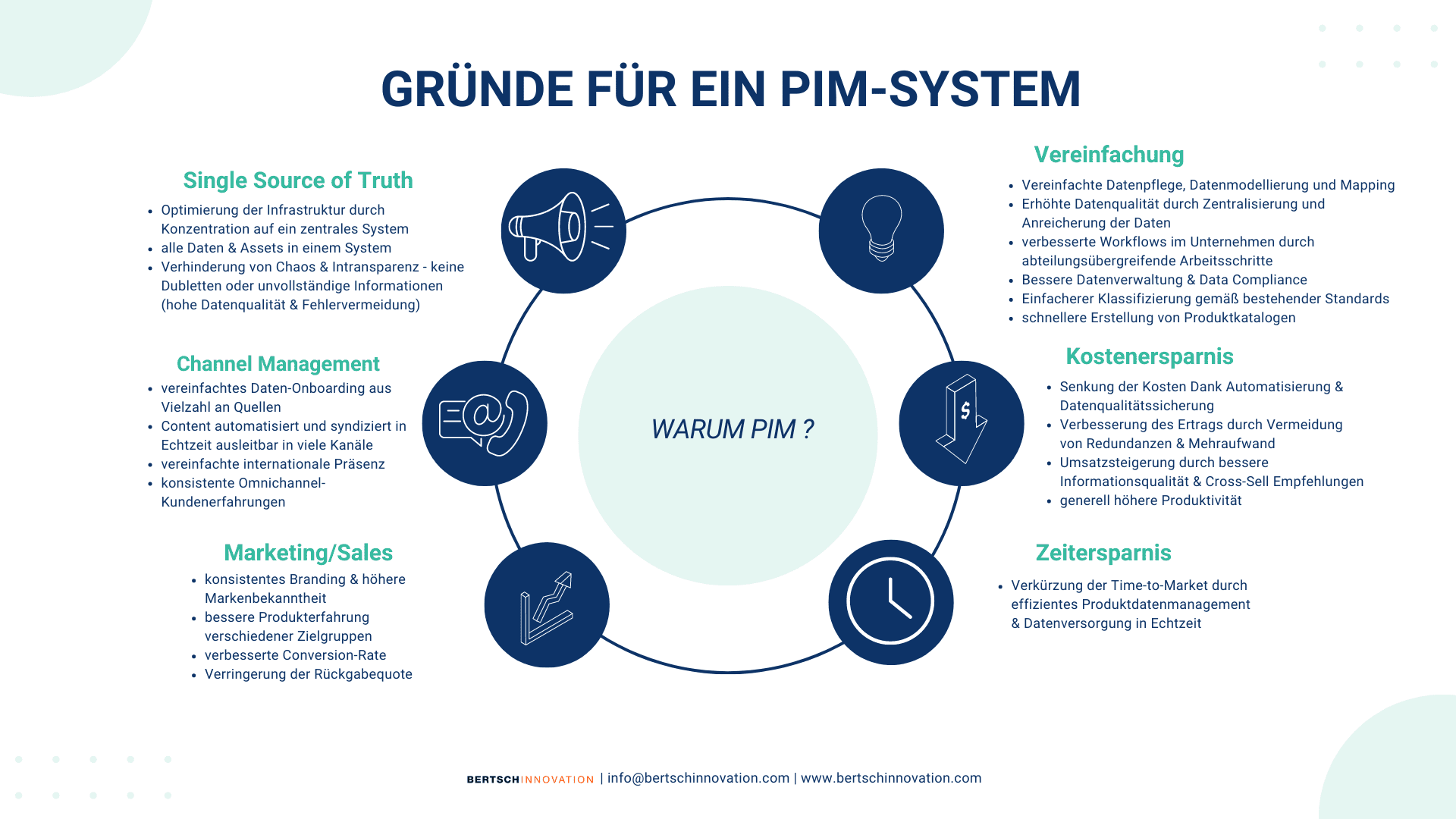 Gründe für PIM