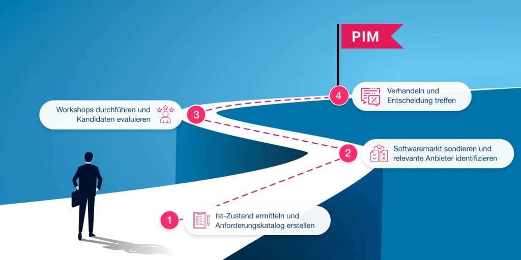 PIM Auswahl: 4 Tipps