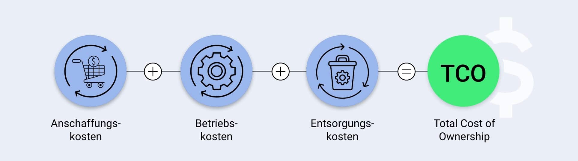 Kostenpunkte TCO