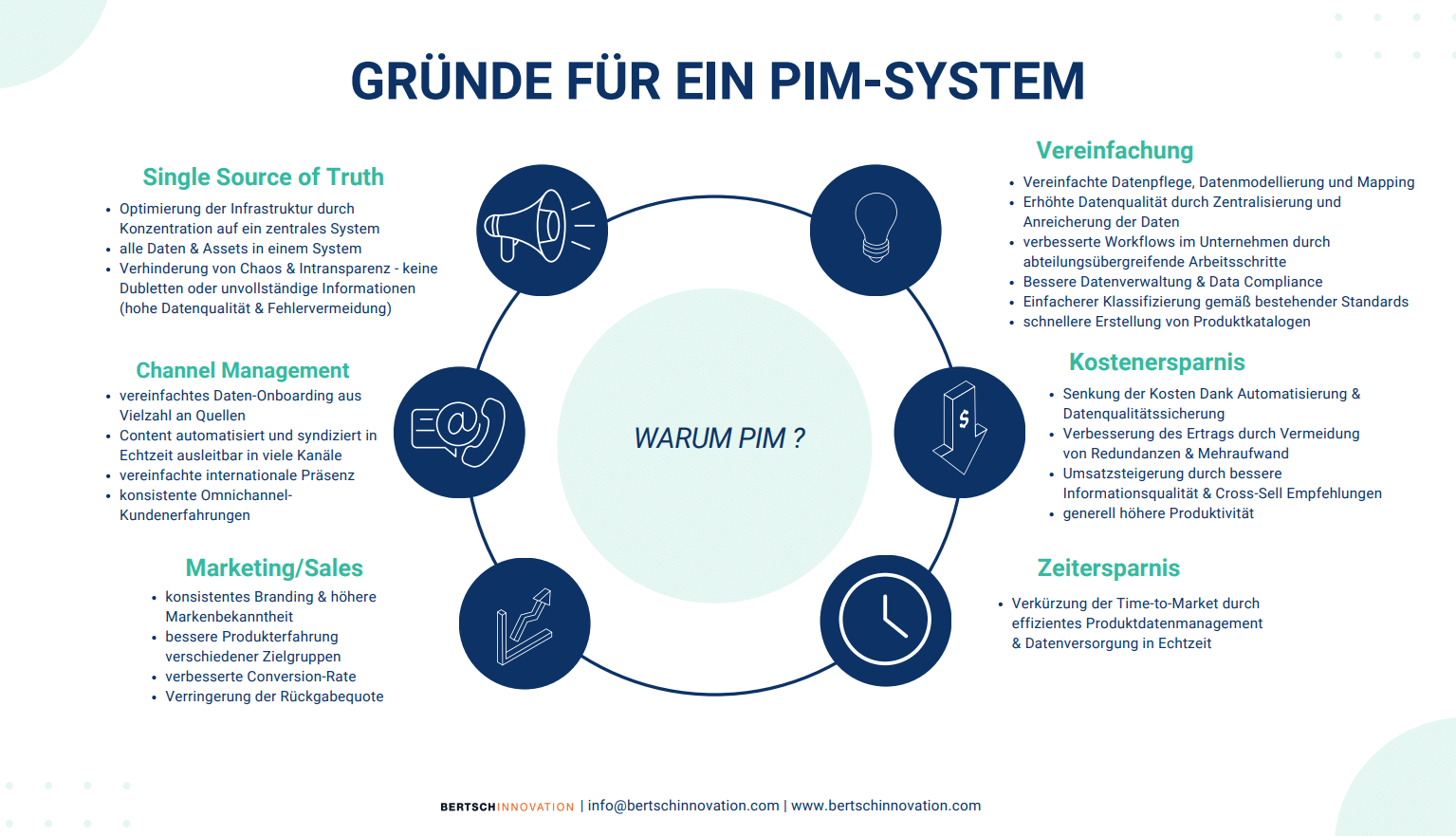 Gründe für PIM