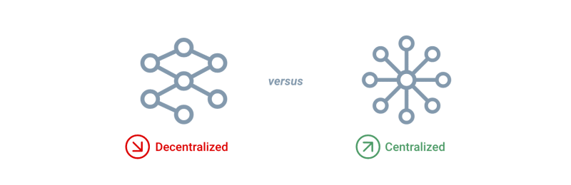 decentralized vs centralized