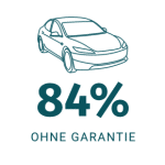 Autos ohne Garantie 84% Autos ohne Garantie