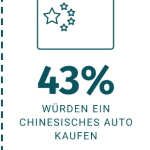 Bereitschaft zu chinesischem Auto Bereitschaft zu chinesischem Auto