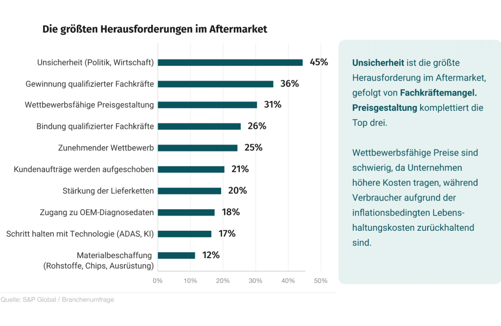 Herausforderungen im IAM