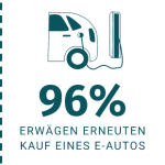 Kauf E-Auto Kauf E-Auto